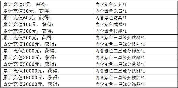 《纵横世界》12月11日更新维护公告-纵横世界18.jpg